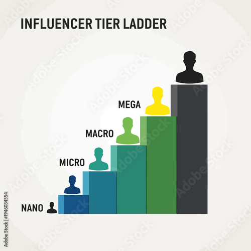 Influencer marketing tier ranking system.