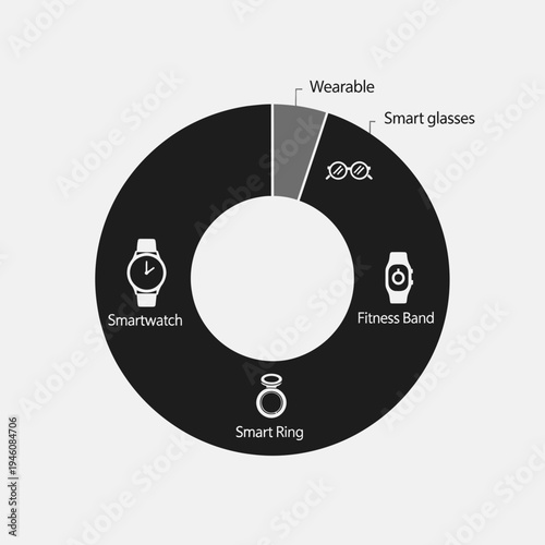 Wearable technology devices pie chart.