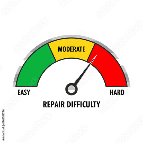 Gauge measuring repair difficulty levels.