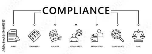 Compliance banner web icon vector illustration concept with icon of rules, standards, policies, requirements, regulations, transparency, and law