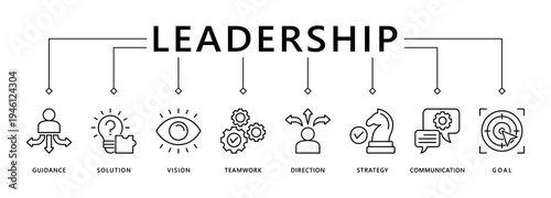 Leadership banner web icon vector illustration concept for team management with an icon of guidance, solution, vision, teamwork, direction, strategy, communication and goal