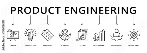Product engineering banner web icon vector illustration concept with icon of design, innovation, planning, support, testing, development, management, deployment