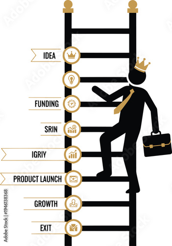 Business success ladder showing startup stages and growth strategy