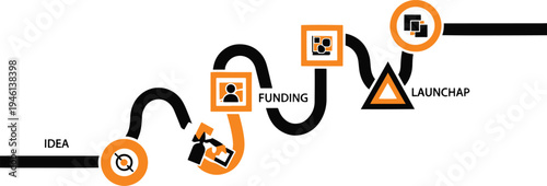 Roadmap concept business entrepreneur development idea funding startup launch