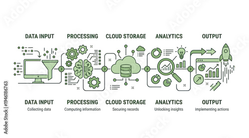 Data Processing and Analytics Workflow Diagram with Cloud Storage.