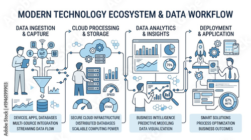 Modern Technology Ecosystem and Data Workflow Illustration.