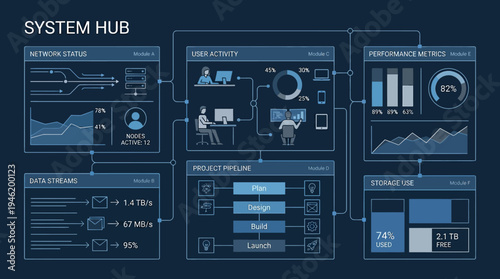 System Hub Interface with Data Visualization and Network Connections.
