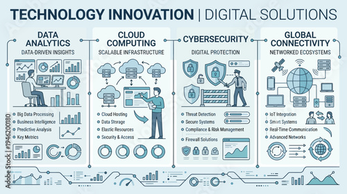 Technology Innovation and Digital Solutions Infographic.