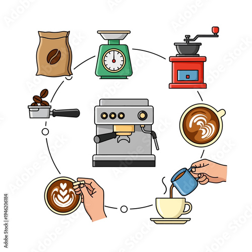 Coffee Making Process: Espresso Machine, Grinder, Scale, Beans, and Latte Art