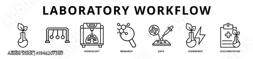 Laboratory Workflow web banner icon illustration
