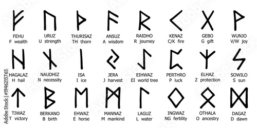 Set of hand drawn viking runes Ancient scandinavian futhark germanic celtic alphabet clipart in doodle style Single element for print, web, design, decor