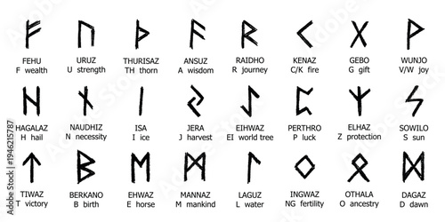 Set of hand drawn viking runes Ancient scandinavian futhark germanic celtic alphabet clipart in doodle style Single element for print, web, design, decor