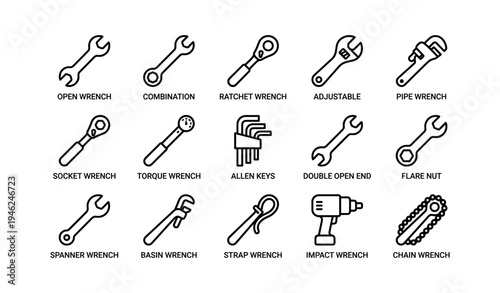 Various wrench types diagram: ratchet, socket, allen, spanner, pipe, adjustable