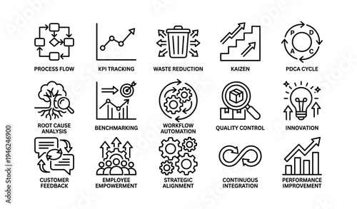 Business efficiency concepts icons including kaizen, innovation, and quality control