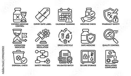 Medicine safety icons: expiration, compliance, quality control, secure storage