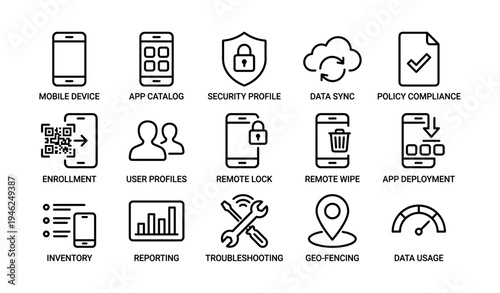 Mobile device management icons: security, profiles, sync, compliance, deployment