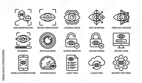 Biometric authentication icons: retina, iris, and security features illustrated