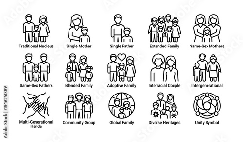 Diverse family structures icon set featuring various family types