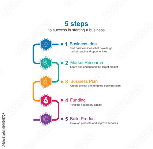 Timeline infographic template. presentation graph. Business concept with 5 options, vector illustration.	
