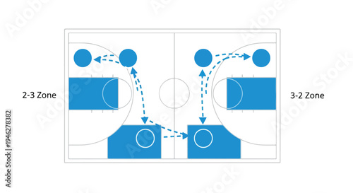 Diagram of a hockey rink with blue markings and player movement paths in a strategic 2-3 and 3-2 zone defensive formation.