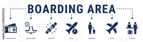 Boarding Area web banner icon vector illustration with Boarding Pass, Waiting Room, Seat Belt, Delay, Passenger and Flight