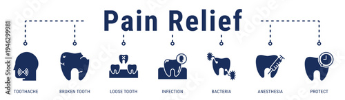 Pain Relief web banner icon vector illustration with Toothache, Broken Tooth, Loose Tooth, Infection, Bacteria, Anesthesia, and Protect