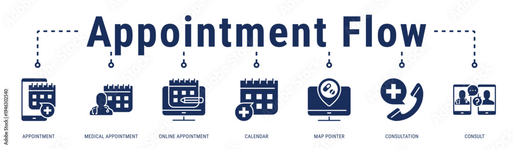 Obraz premium Appointment Flow web banner icon vector illustration featuring Appointment, Medical Appointment, Online Appointment, Calendar, Map Pointer, Consultation and Consult