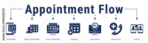 Appointment Flow web banner icon vector illustration featuring Appointment, Medical Appointment, Online Appointment, Calendar, Map Pointer, Consultation and Consult