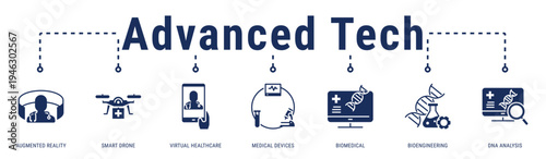 Advanced Tech web banner icon vector illustration with Augmented Reality, Smart Drone, Virtual Healthcare, Medical Devices, Biomedical, Bioengineering and DNA Analysis