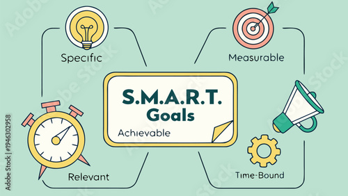 Modern infographic explaining the S.M.A.R.T. Goals framework with specific, measurable, achievable, relevant, and time-bound elements for strategic planning and success.