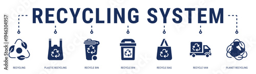 Recycling System web banner icon vector illustration with Recycling, Plastic Recycling, Recycle Bin, Recycle Bag, Recycle Van and Planet Recycling