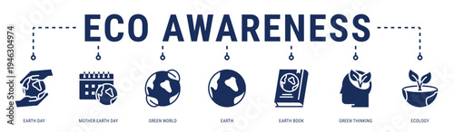 Eco Awareness web banner icon vector illustration featuring Earth Day, Mother Earth Day, Green World, Earth, Earth Book, Green Thinking and Ecology