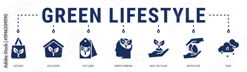 Green Lifestyle web banner icon vector illustration featuring Eco Bag, Eco House, Eco Label, Green Thinking, Save The Plant, Water Care and Rain