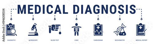 Medical Diagnosis web banner icon vector illustration featuring Diagnostic, Microscope, Blood Test, X-Ray, Cardiogram, Biochemistry and Medical Report
