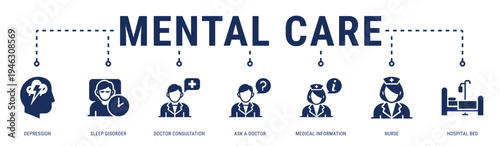 Mental Care web banner icon vector illustration with Depression, Sleep Disorder, Doctor Consultation, Ask A Doctor, Medical Information, Nurse and Hospital Bed