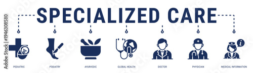 Specialized Care web banner icon vector illustration featuring Pediatric, Podiatry, Ayurvedic, Global Health, Doctor, Physician and Medical Information