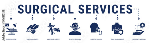 Surgical Services web banner icon vector illustration with Surgery Room, Surgical Center, Vascular Surgery, Plastic Surgery, Anesthesiology, Pain Management and Emergency Medical