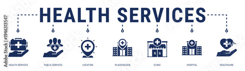 Health Services web banner icon vector illustration with Health Services, Public Services, Location, Placeholder, Clinic, Hospital and Healthcare