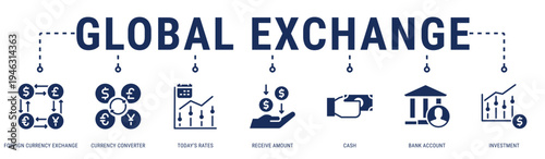 Global Exchange web banner icon vector illustration with Foreign Currency Exchange, Currency Converter, Today�s Rates, Receive Amount, Cash, Bank Account and Investment