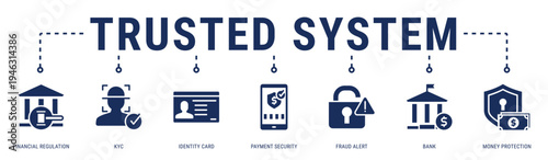 Trusted System web banner icon vector illustration featuring Financial Regulation, KYC, Identity Card, Payment Security, Fraud Alert, Bank and Money Protection