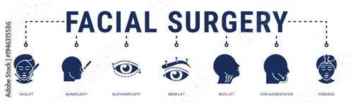 Facial Surgery web banner icon vector illustration featuring Facelift, Rhinoplasty, Blepharoplasty, Brow Lift, Neck Lift, Chin Augmentation and Forehead