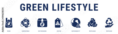 Green Lifestyle web banner icon vector illustration with Reuse, Compostable, Eco Packaging, Eco Tag, Sustainability and Recycling
