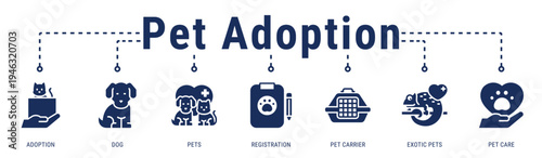 Pet Adoption banner showcasing responsible adoption processes for domestic and exotic pets with proper registration and care