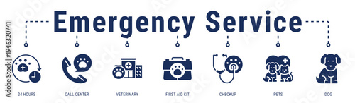 Emergency Service banner illustrating round-the-clock veterinary support for urgent pet health situations