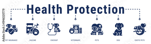 Health Protection banner illustrating preventive care and insurance coverage to safeguard long-term pet health
