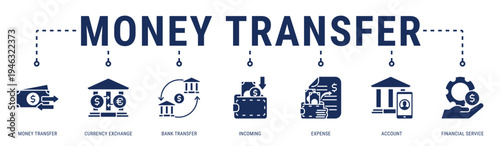 Money Transfer web banner icon vector illustration featuring Money Transfer, Currency Exchange, Bank Transfer, Incoming, Expense and Account