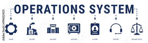 Operations System web banner icon vector illustration with Gears, Factory, Building, Safe Box, ID Card and Support