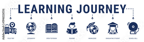 Learning Journey web banner icon vector illustration with Field Trip, Geography, Open Textbook, Reading, Knowledge and Graduating Student