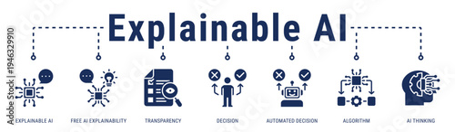 Explainable & Transparent AI web banner icon vector illustration with Explainable AI, Automated Decision and Algorithm