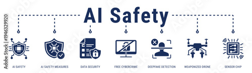AI Safety & Security web banner icon vector illustration with AI Safety, Deepfake Detection and Data Security